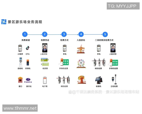 票务系统创新发展：提升用户体验与优化售票流程的探索与实践
