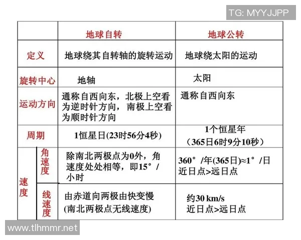 地球自转与公转的奥秘及其对生命和环境的影响分析